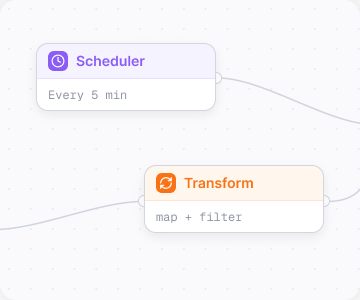 Узлы обработки Scheduler (every 5 min) и Transform (map + filter), соединённые в цепочку